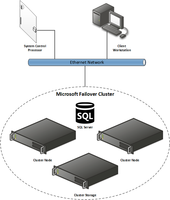 Access It! Cluster Server Overview AccessIt!